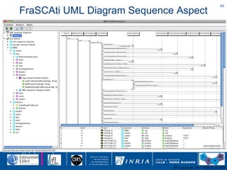 FraSCAti UML Diagram Sequence Aspect 