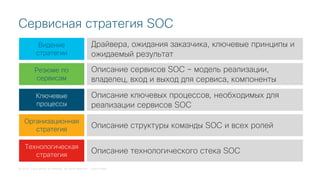 © 2018 Cisco and/or its affiliates. All rights reserved. Cisco Public
Сервисная стратегия SOC
Драйвера, ожидания заказчика, ключевые принципы и
ожидаемый результат
Видение
стратегии
Описание сервисов SOC – модель реализации,
владелец, вход и выход для сервиса, компоненты
Резюме по
сервисам
Описание ключевых процессов, необходимых для
реализации сервисов SOC
Ключевые
процессы
Описание структуры команды SOC и всех ролей
Организационная
стратегия
Описание технологического стека SOC
Технологическая
стратегия
 