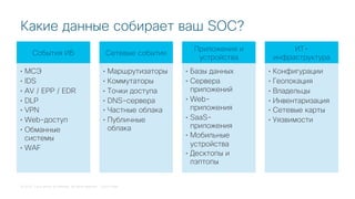 © 2018 Cisco and/or its affiliates. All rights reserved. Cisco Public
Какие данные собирает ваш SOC?
События ИБ
• МСЭ
• IDS
• AV / EPP / EDR
• DLP
• VPN
• Web-доступ
• Обманные
системы
• WAF
Сетевые события
• Маршрутизаторы
• Коммутаторы
• Точки доступа
• DNS-сервера
• Частные облака
• Публичные
облака
Приложения и
устройства
• Базы данных
• Сервера
приложений
• Web-
приложения
• SaaS-
приложения
• Мобильные
устройства
• Десктопы и
лэптопы
ИТ-
инфраструктура
• Конфигурации
• Геолокация
• Владельцы
• Инвентаризация
• Сетевые карты
• Уязвимости
 