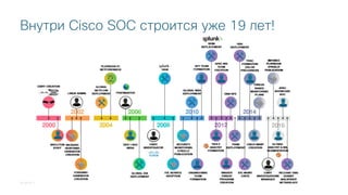 © 2018 Cisco and/or its affiliates. All rights reserved. Cisco Public
Внутри Cisco SOC строится уже 19 лет!
 