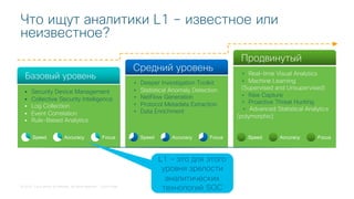 © 2018 Cisco and/or its affiliates. All rights reserved. Cisco Public
Что ищут аналитики L1 – известное или
неизвестное?
Базовый уровень
Средний уровень
Продвинутый
§ Security Device Management
§ Collective Security Intelligence
§ Log Collection
§ Event Correlation
§ Rule-Based Analytics
+ Deeper Investigation Toolkit
+ Statistical Anomaly Detection
+ NetFlow Generation
+ Protocol Metadata Extraction
+ Data Enrichment
+ Real-time Visual Analytics
+ Machine Learning
(Supervised and Unsupervised)
+ Raw Capture
+ Proactive Threat Hunting
+ Advanced Statistical Analytics
(polymorphic)
Speed Accuracy Focus Speed Accuracy FocusSpeed Accuracy Focus
L1 – это для этого
уровня зрелости
аналитических
технологий SOC
 