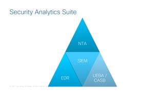 © 2018 Cisco and/or its affiliates. All rights reserved. Cisco Public
Security Analytics Suite
NTA
EDR
SIEM
UEBA /
CASB
 