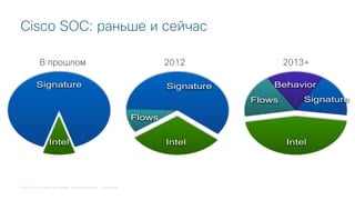 © 2018 Cisco and/or its affiliates. All rights reserved. Cisco Public
Cisco SOC: раньше и сейчас
Intel
Signature
Flows
Intel
Signature Behavior
Flows
Intel
Signature
В прошлом 2012 2013+
 