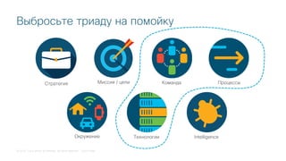 © 2018 Cisco and/or its affiliates. All rights reserved. Cisco Public
Выбросьте триаду на помойку
Команда
Технологии
Проце...