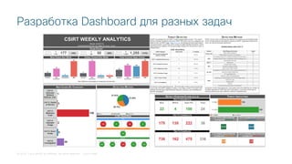 © 2018 Cisco and/or its affiliates. All rights reserved. Cisco Public
Разработка Dashboard для разных задач
 