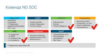© 2018 Cisco and/or its affiliates. All rights reserved. Cisco Public
Команда NG SOC
• Архитектор SOC
• Специалист по Use
Cases (правилам)
• Программисты
Engineering
• Управление средствами ИБ
• Аналитики
• Investigator
• 1st
Responder
• SIEM/NTA/EDR/UEBA
• SOC Lead
Ядро SOC
• … по продуктам
• … по SIEM
• … по уязвимостям
• … по compliance
SME
• Incident Handler
• Incident Responder
• Forensic Expert
CSIRT
• Контроль качества
• Администратор SOC
• Безопасность
Поддержка
• Data Scientist
• Hunters
• Threat Intelligence
CTA/CTI
• Сканирование сети
• Тестирование
приложений
• Red Team
AVMT
 