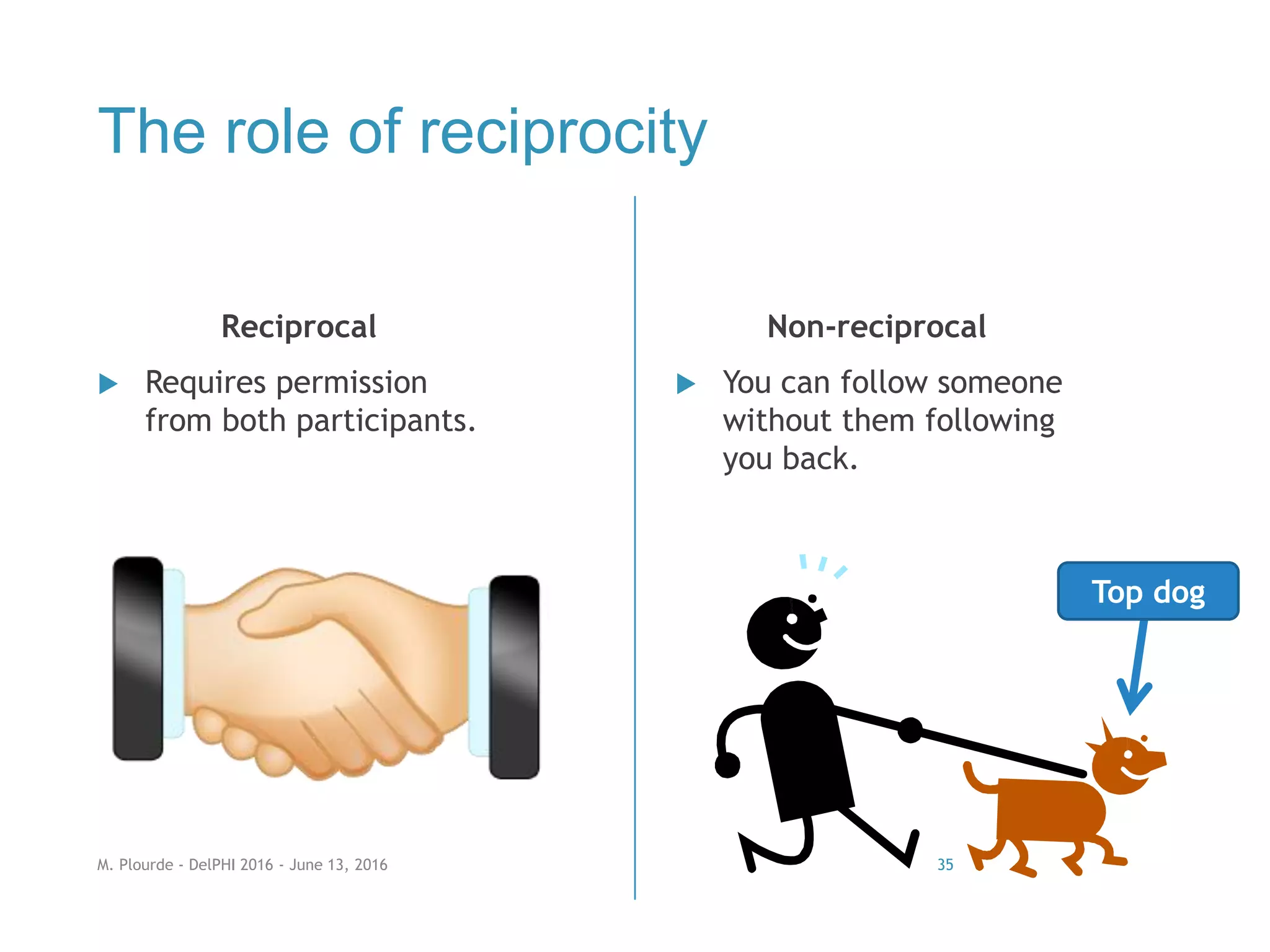 The role of reciprocity
Reciprocal
 Requires permission
from both participants.
Non-reciprocal
 You can follow someone
without them following
you back.
Top dog
M. Plourde - DelPHI 2016 - June 13, 2016 35
 
