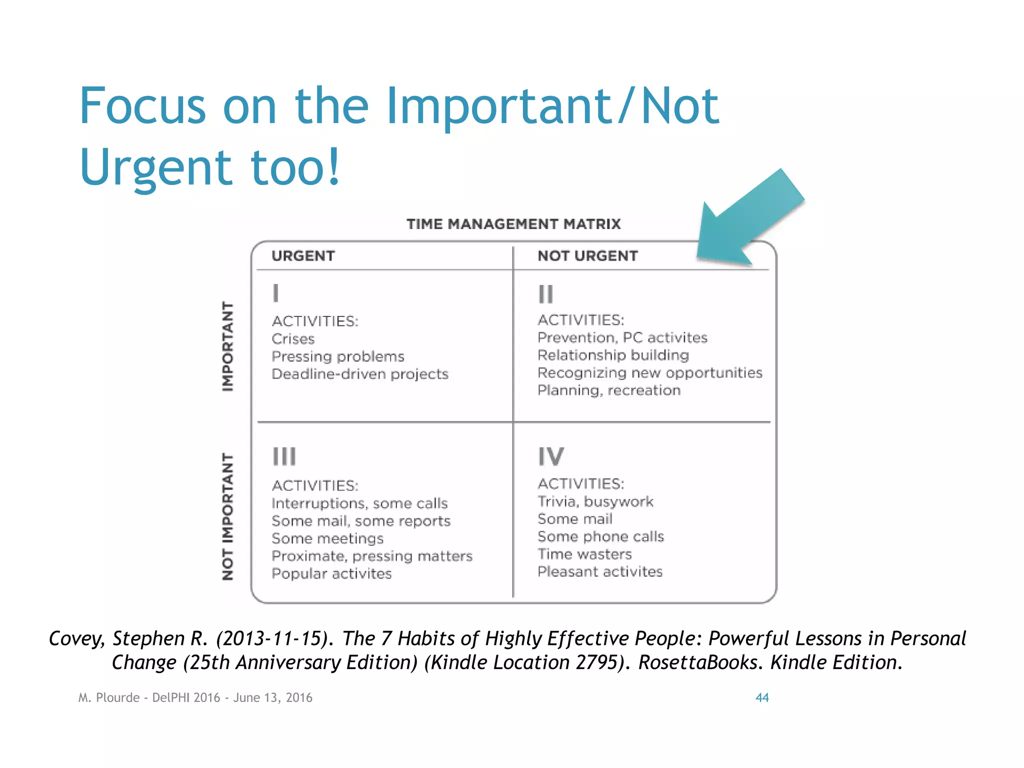 Focus on the Important/Not
Urgent too!
Covey, Stephen R. (2013-11-15). The 7 Habits of Highly Effective People: Powerful Lessons in Personal
Change (25th Anniversary Edition) (Kindle Location 2795). RosettaBooks. Kindle Edition.
M. Plourde - DelPHI 2016 - June 13, 2016 44
 