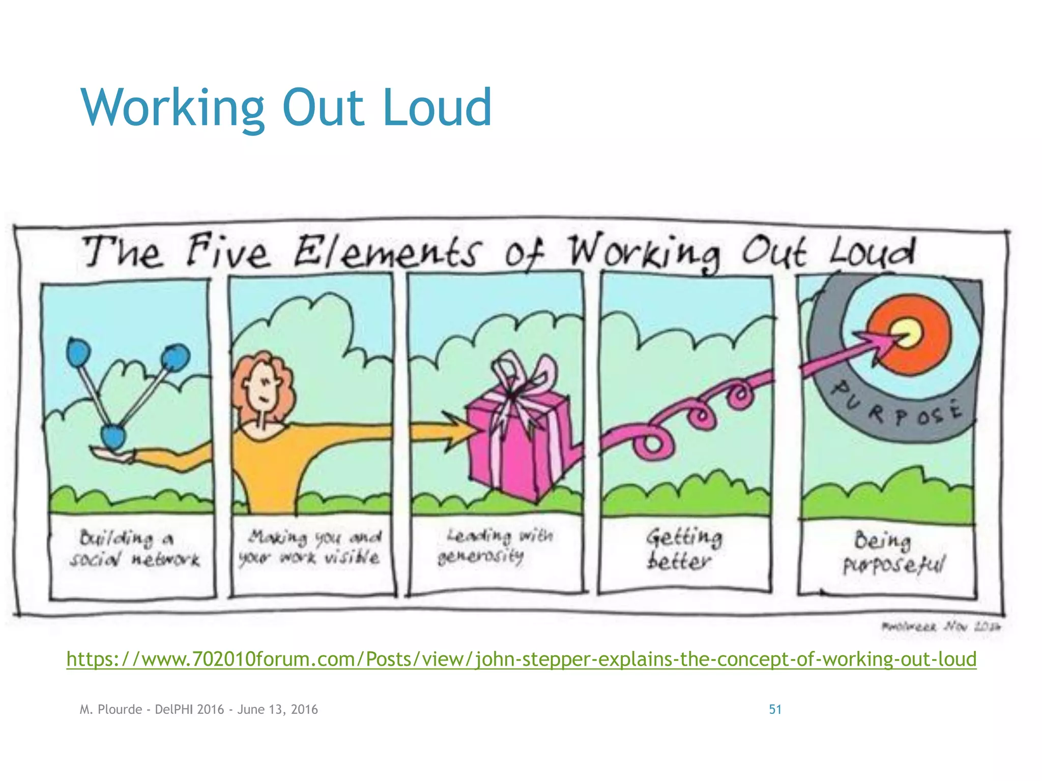 Working Out Loud
https://www.702010forum.com/Posts/view/john-stepper-explains-the-concept-of-working-out-loud
M. Plourde - DelPHI 2016 - June 13, 2016 51
 
