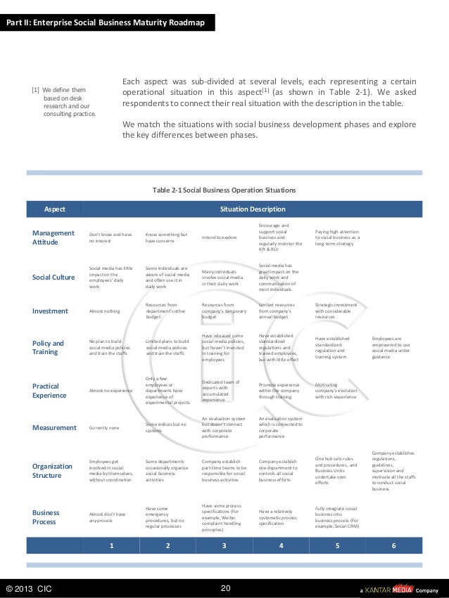 essay on social media and business essay on social media and business