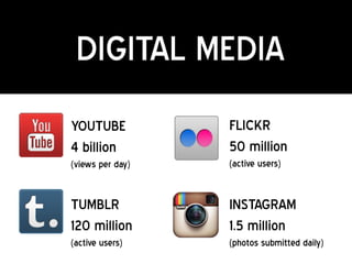 DIGITAL MEDIA
YOUTUBE           FLICKR
4 billion         50 million
(views per day)   (active users)


TUMBLR            INSTAGRAM
120 million       1.5 million
(active users)    (photos submitted daily)
 