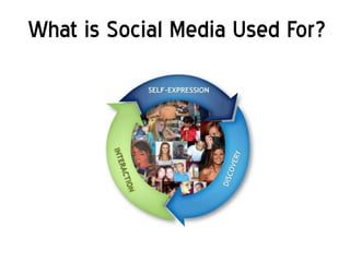 What is Social Media Used For?
 