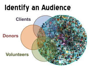 Identify an Audience
     Clients


Donors



 Volunteers
 