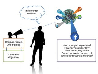 Implementer
                    Innovator




Decision-makers
 And Policies                    How do we get people there?
                                  How many posts per day?
                                   What info do they want?
                                Do we use events, causes, …?
  Outcomes
                                Who in our network is influential?
  Objectives
 