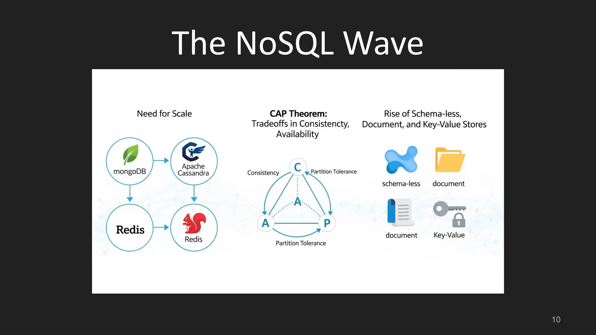 The NoSQL Wave 10 