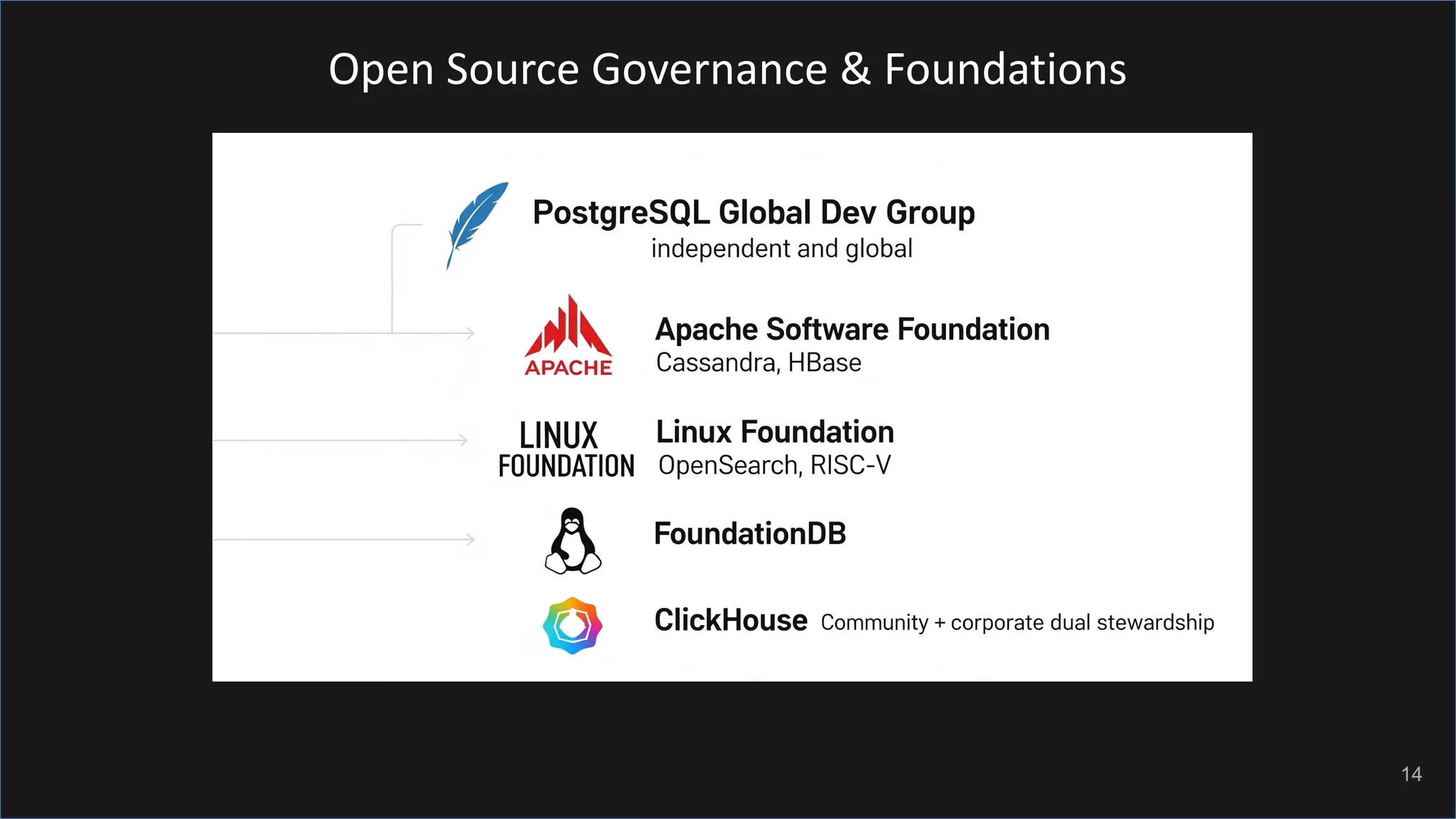 Open Source Governance & Foundations 14 