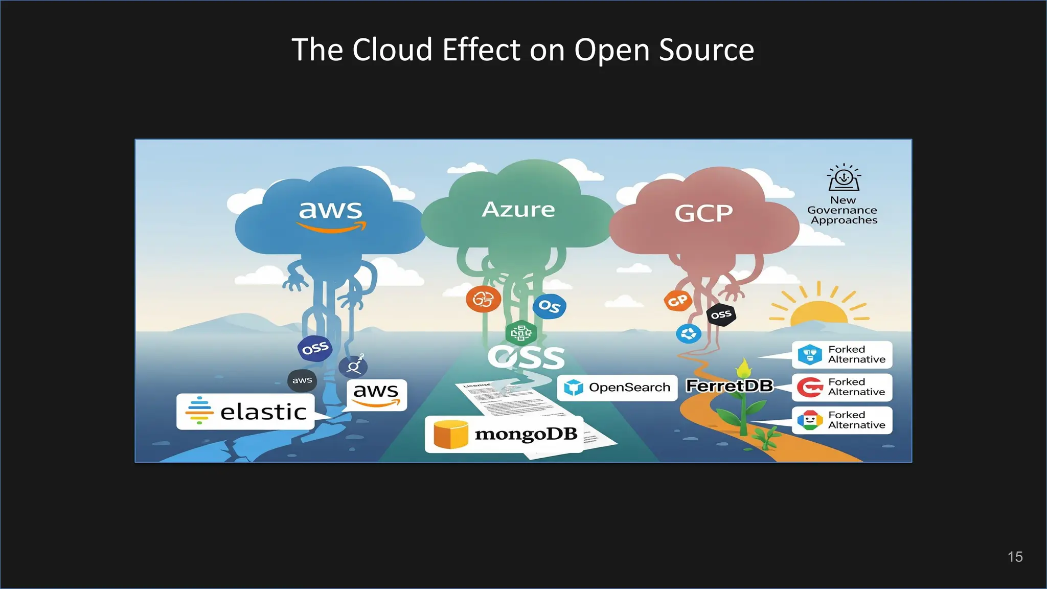 The Cloud Effect on Open Source 15 