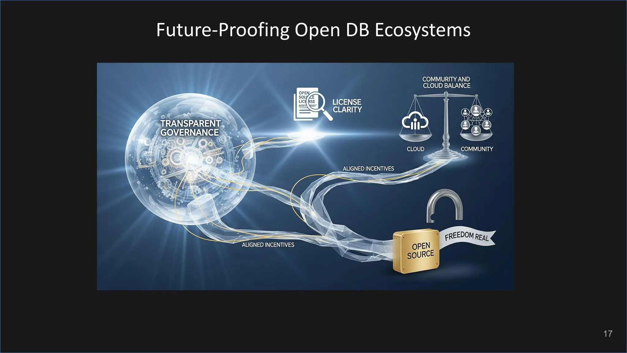 Future-Proofing Open DB Ecosystems 17 