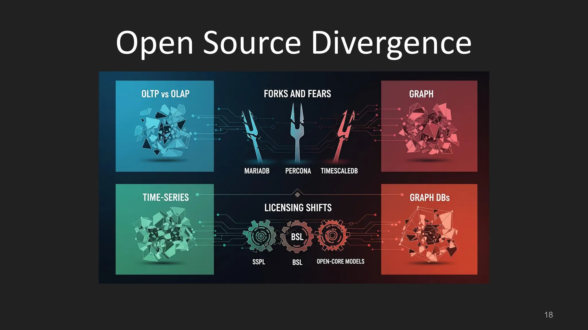 Open Source Divergence 18 
