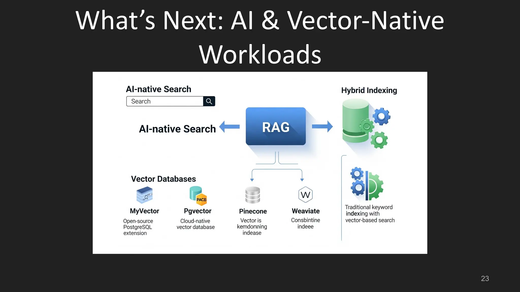 What’s Next: AI & Vector-Native Workloads 23 