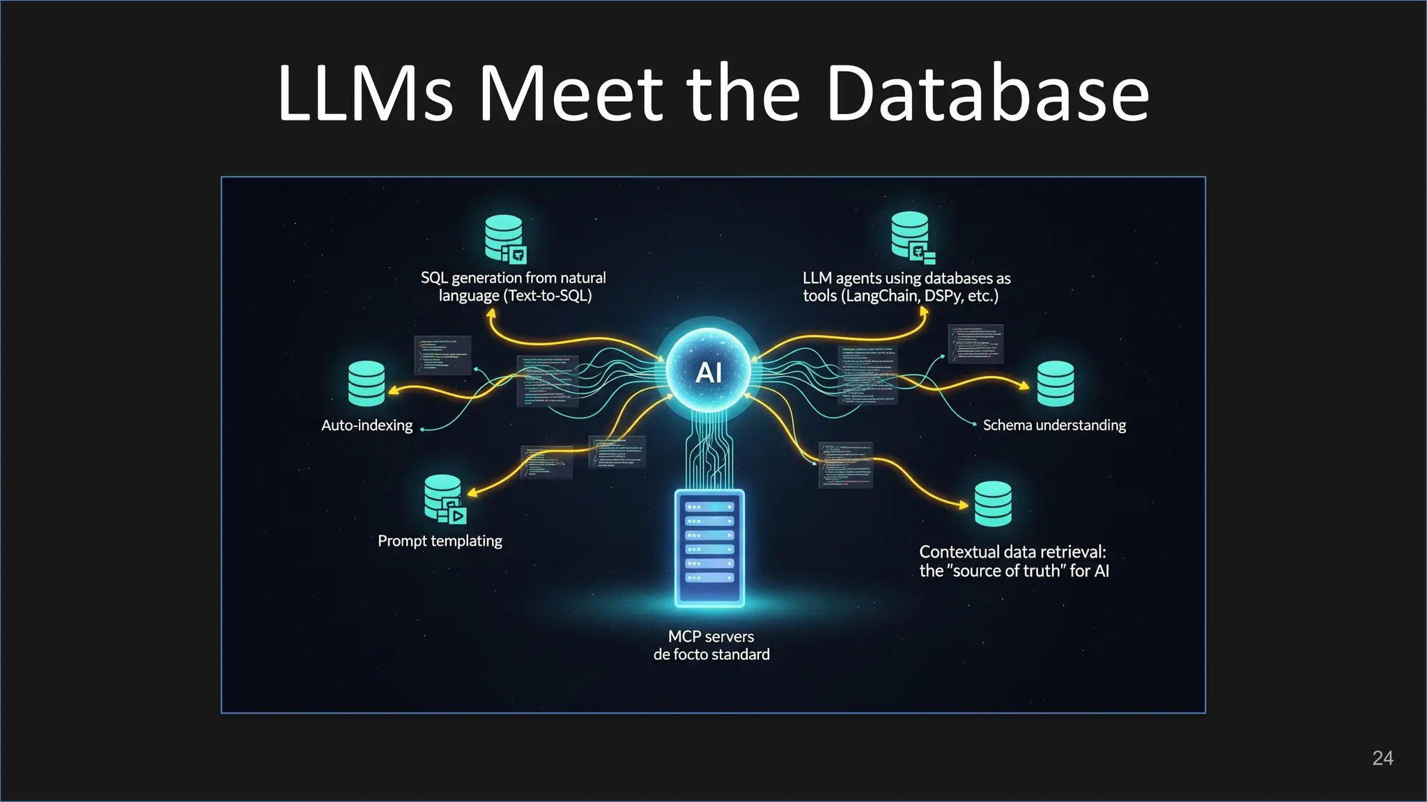 LLMs Meet the Database 24 