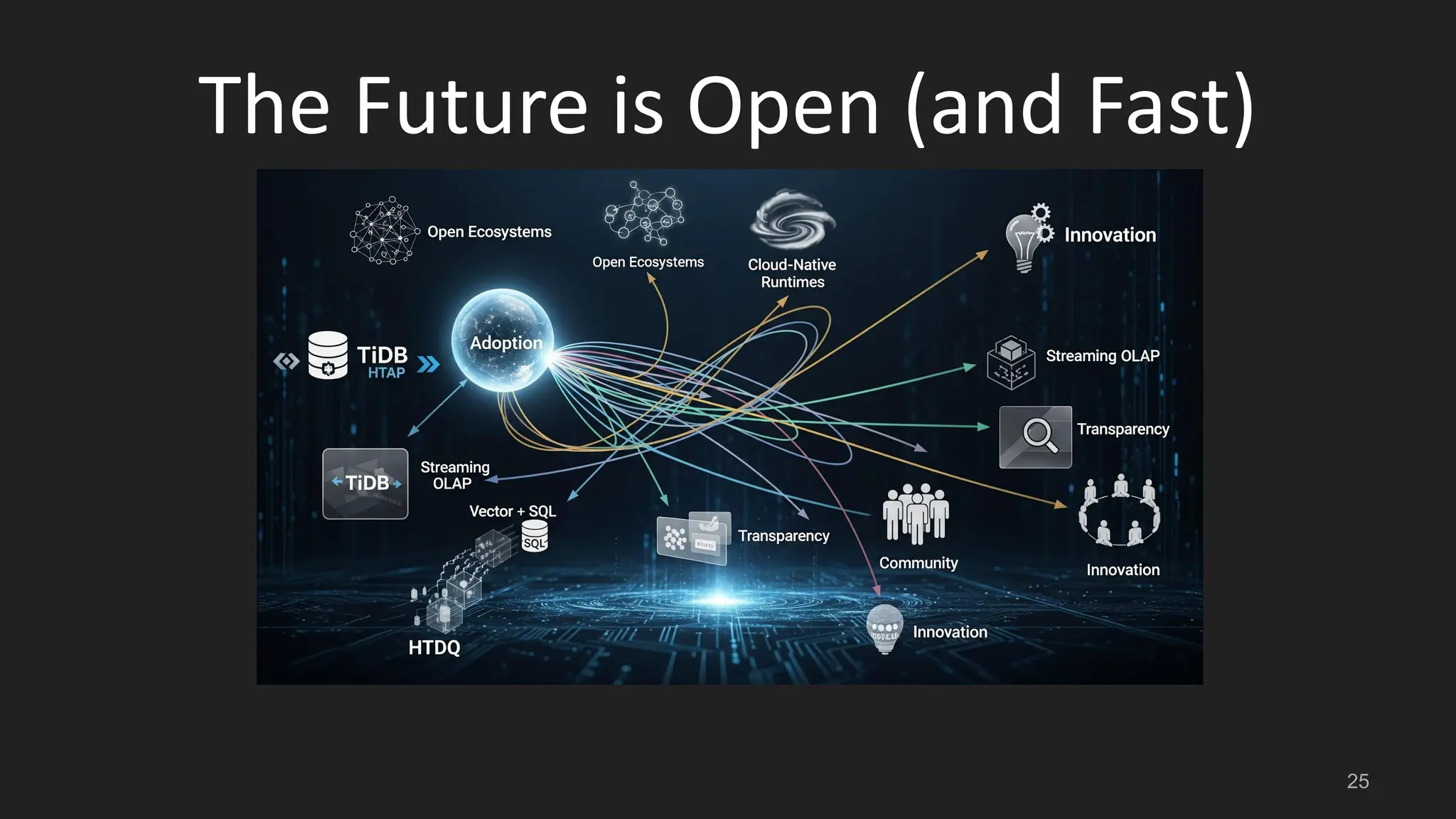 The Future is Open (and Fast) 25 