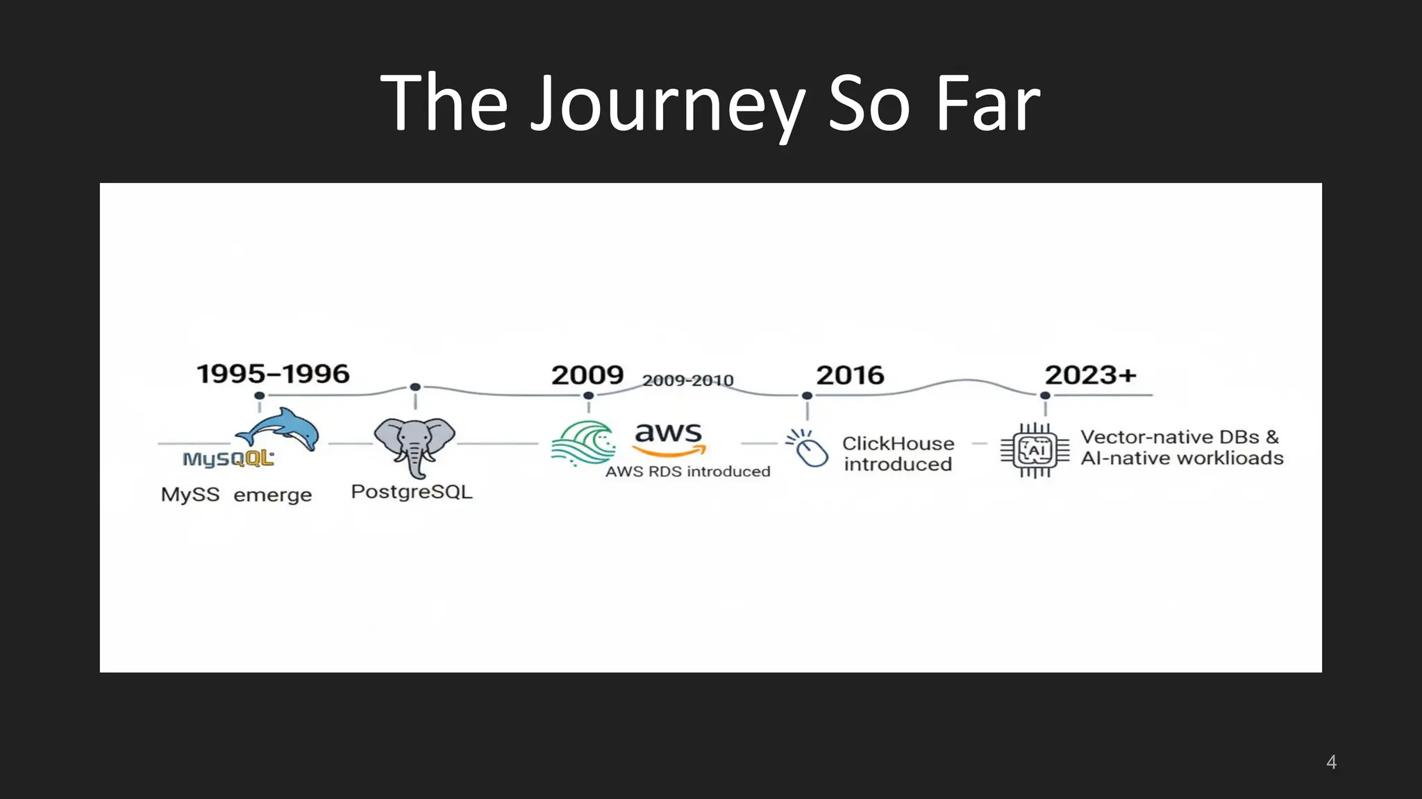 The Journey So Far 4 