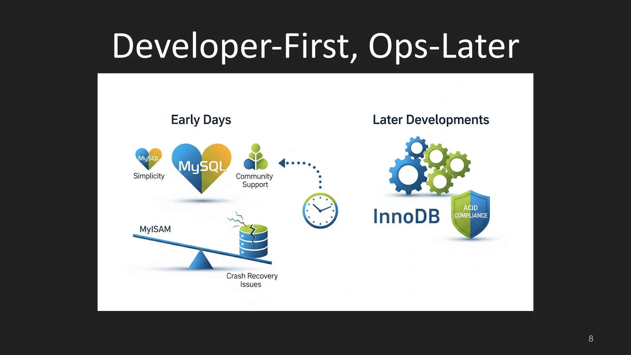 Developer-First, Ops-Later 8 