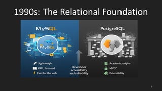 From Source Code to Source of Truth_ 30 Years of Open Source Database ...