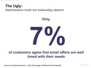 The Ugly:
Optimization tools are noticeably absent
7%of customers agree that email offers are well
timed with their needs
Only
Source: Forrester Research, “Take Advantage of Positive Email Attitudes”
 