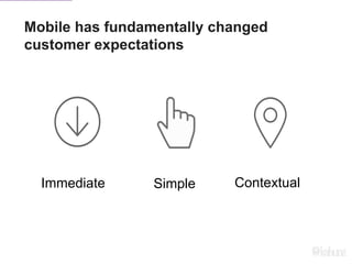 Mobile has fundamentally changed
customer expectations
Immediate Simple Contextual
 