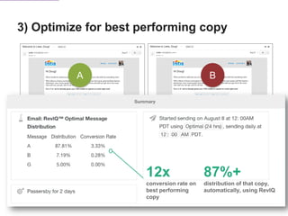 3) Optimize for best performing copy
12x
conversion rate on
best performing
copy
87%+
distribution of that copy,
automatically, using RevIQ
A B
 
