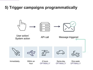 User action/
System action
API call Message triggered
5) Trigger campaigns programmatically
Immediately Within an
hour
4 hours
OPTIMALLY
Same-day
OPTIMALLY
One week
OPTIMALLY
 