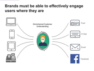 Omnichannel Customer
Understanding
Push
In-App
Email
Facebook
Brands must be able to effectively engage
users where they are
 