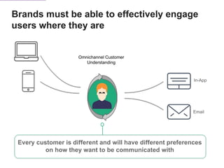 Brands must be able to effectively engage
users where they are
Omnichannel Customer
Understanding
Push
In-App
Email
Facebook
Every customer is different and will have different preferences
on how they want to be communicated with
 