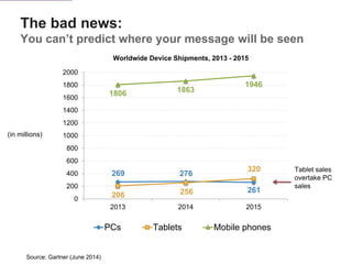 The bad news:
You can’t predict where your message will be seen
Source: Gartner (June 2014)
269 276
261
206 256
320
1806 1863
1946
0
200
400
600
800
1000
1200
1400
1600
1800
2000
2013 2014 2015
PCs Tablets Mobile phones
(in millions)
Tablet sales
overtake PC
sales
Worldwide Device Shipments, 2013 - 2015
 