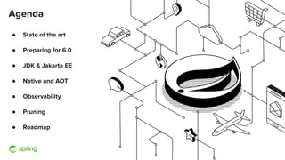 Agenda
● State of the art
● Preparing for 6.0
● JDK & Jakarta EE
● Native and AOT
● Observability
● Pruning
● Roadmap
 