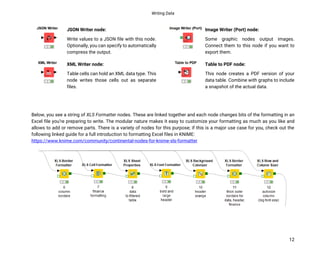 Writing Data
12
JSON Writer node:
Write values to a JSON file with this node.
Optionally, you can specify to automatically
compress the output.
XML Writer node:
Table cells can hold an XML data type. This
node writes those cells out as separate
files.
Image Writer (Port) node:
Some graphic nodes output images.
Connect them to this node if you want to
export them.
Table to PDF node:
This node creates a PDF version of your
data table. Combine with graphs to include
a snapshot of the actual data.
Below, you see a string of XLS Formatter nodes. These are linked together and each node changes bits of the formatting in an
Excel file you’re preparing to write. The modular nature makes it easy to customize your formatting as much as you like and
allows to add or remove parts. There is a variety of nodes for this purpose; if this is a major use case for you, check out the
following linked guide for a full introduction to formatting Excel files in KNIME:
https://www.knime.com/community/continental-nodes-for-knime-xls-formatter
 
