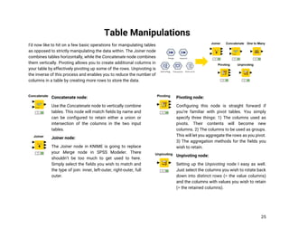 25
Table Manipulations
I’d now like to hit on a few basic operations for manipulating tables
as opposed to strictly manipulating the data within. The Joiner node
combines tables horizontally, while the Concatenate node combines
them vertically. Pivoting allows you to create additional columns in
your table by effectively pivoting up some of the rows. Unpivoting is
the inverse of this process and enables you to reduce the number of
columns in a table by creating more rows to store the data.
Concatenate node:
Use the Concatenate node to vertically combine
tables. This node will match fields by name and
can be configured to retain either a union or
intersection of the columns in the two input
tables.
Joiner node:
The Joiner node in KNIME is going to replace
your Merge node in SPSS Modeler. There
shouldn’t be too much to get used to here.
Simply select the fields you wish to match and
the type of join: inner, left-outer, right-outer, full
outer.
Pivoting node:
Configuring this node is straight forward if
you’re familiar with pivot tables. You simply
specify three things: 1) The columns used as
pivots. Their contents will become new
columns. 2) The columns to be used as groups.
This will let you aggregate the rows as you pivot.
3) The aggregation methods for the fields you
wish to retain.
Unpivoting node:
Setting up the Unpivoting node I easy as well.
Just select the columns you wish to rotate back
down into distinct rows (= the value columns)
and the columns with values you wish to retain
(= the retained columns).
 