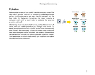 Modeling and Machine Learning
31
Evaluation
Evaluating the success of your models is another important stage of the
data science process. You’ll want to understand how well your models
perform in different scenarios and where they fail to properly pick the
best model for deployment. Sometimes this means reviewing a
confusion matrix with a Scorer node for statistics like accuracy,
precision, and recall.
Alternatively, visual evaluations might be best, such as ROC curves or Lift
charts, when you need to present on your findings. Since version 4.0,
KNIME Analytics Platform also supports several model interpretability
tools such as LIME and Shapley. You can use these to better understand
what is influencing the outputs of some of the “black box” models which
can be helpful if the goal is to better understand underlying causes.
They’re also great as dummy check to verify your model isn’t just picking
up on some incorrect correlation.
 