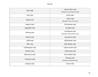 Appendix
42
Filter node
Column Filter node
(Alternative: Column Rename node)
Sort node Sorter node
Merge node
Joiner node
(Alternative: Cross Joiner node)
Append node Concatenate node
Aggregate node GroupBy node
Binning node
Auto-Binner node
(Alternative: Numeric Binner node)
History node Lag Column node
JSON node JSON Reader node
XML node XML Reader node
Field Reorder node Column Sorter node
Partition node Partitioning node
Restructure node One to Many node
Transpose node
Pivoting node
(Alternative: Unpivoting node)
Analysis node Scorer node
 