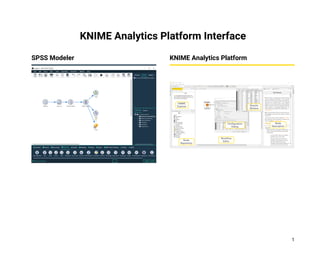 1
KNIME Analytics Platform Interface
SPSS Modeler KNIME Analytics Platform
 