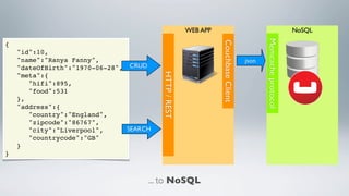 Elastify you application: from SQL to NoSQL in less than one hour! | PDF