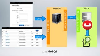 Elastify you application: from SQL to NoSQL in less than one hour!