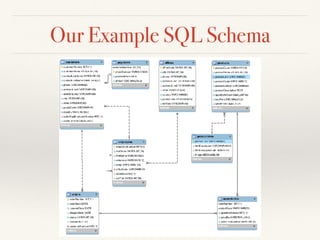 From SQL to MongoDB | PPT
