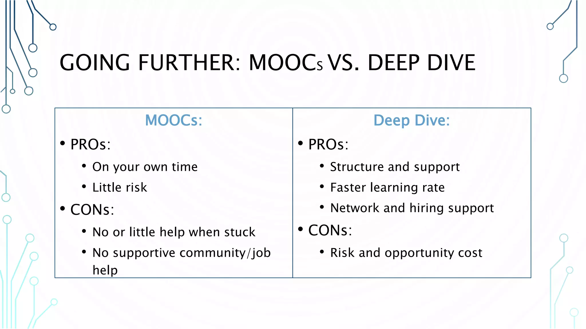 GOING FURTHER: MOOCS VS. DEEP DIVE MOOCs: • PROs: • On your own time • Little risk • CONs: • No or little help when stuck • No supportive community/job help Deep Dive: • PROs: • Structure and support • Faster learning rate • Network and hiring support • CONs: • Risk and opportunity cost 