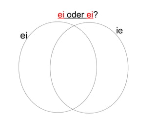 ei oder ei?
ei
ie
 