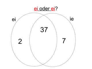 ei oder ei?
ei ie
37
72
 