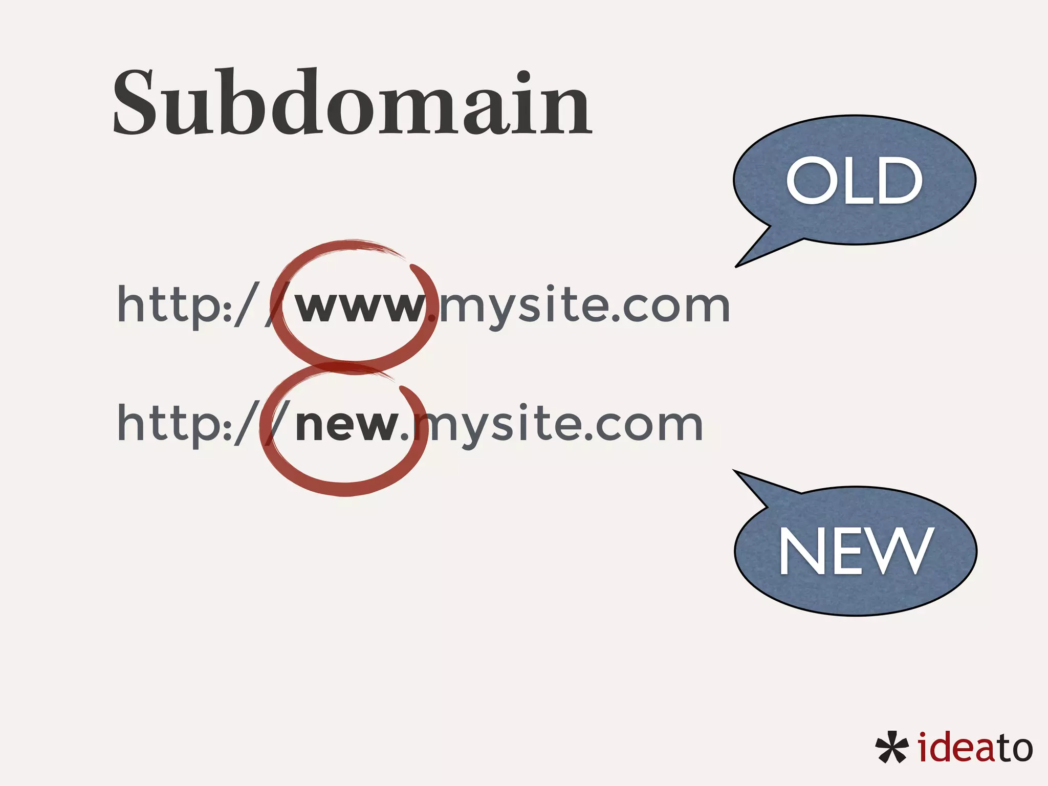 Subdomain
http://www.mysite.com
http://new.mysite.com
OLD
NEW
 