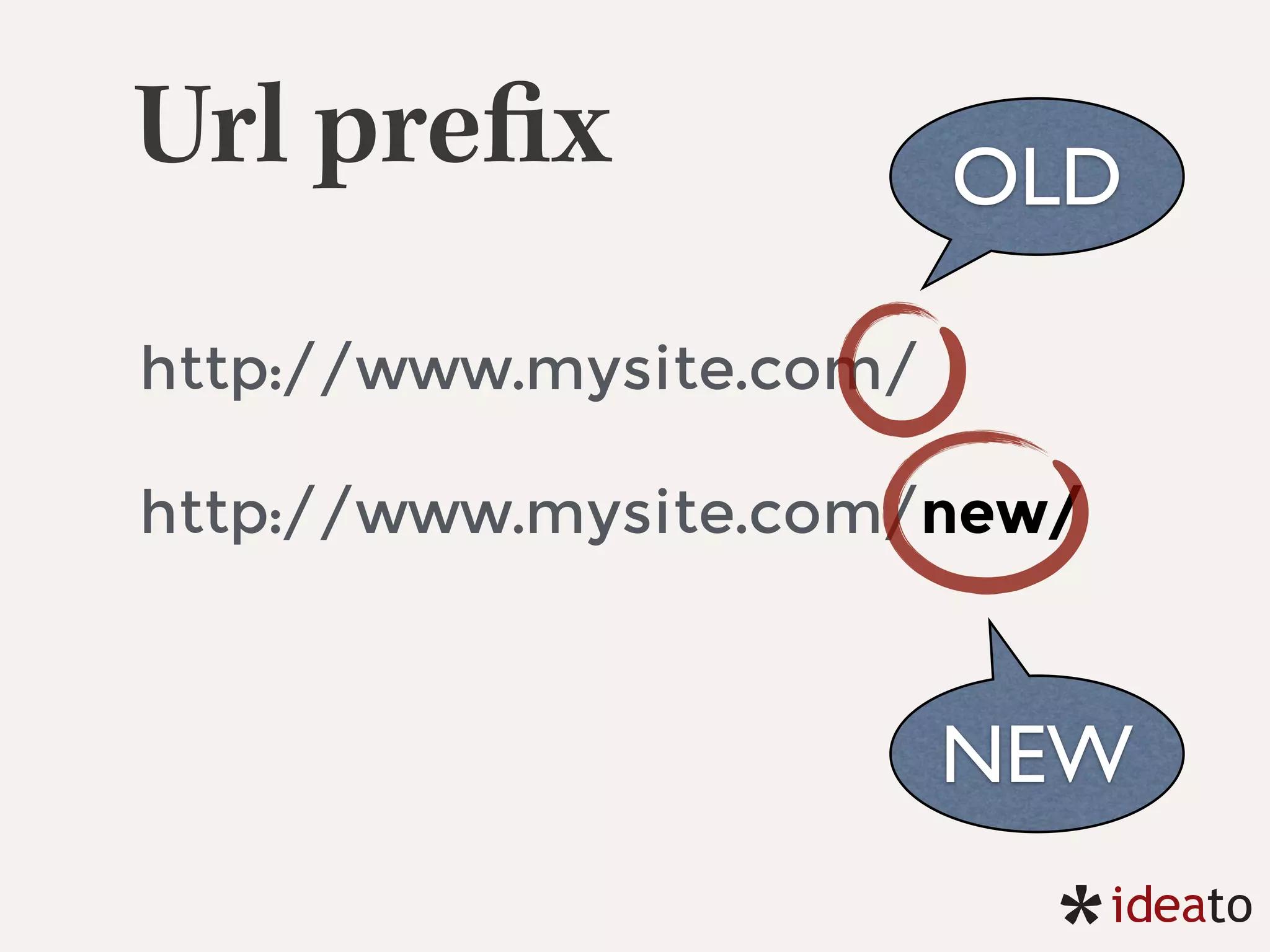 Url preﬁx
http://www.mysite.com/
http://www.mysite.com/new/
OLD
NEW
 